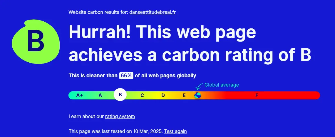 Résultat websitecarbon du site Danse Attitude Bréal