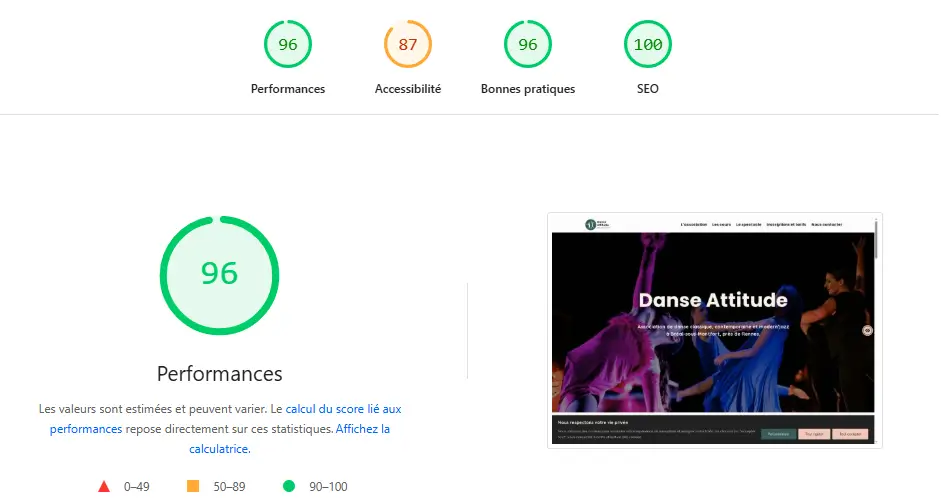 Résultat PageSpeed Insights du site Danse Attitude Bréal